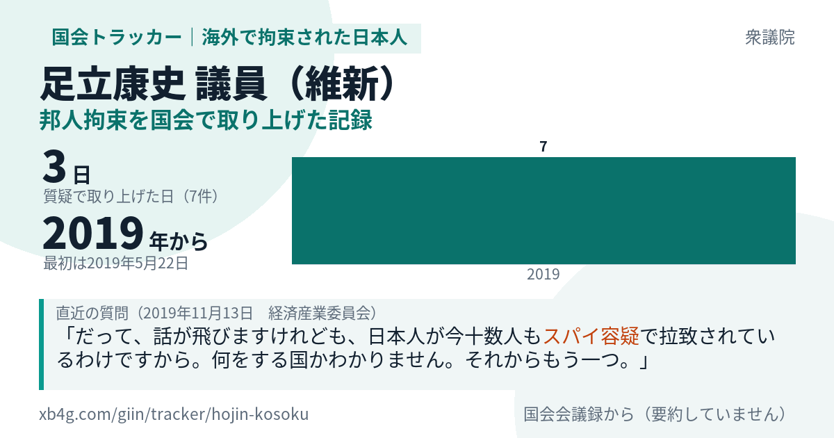 足立康史議員の記録のカード