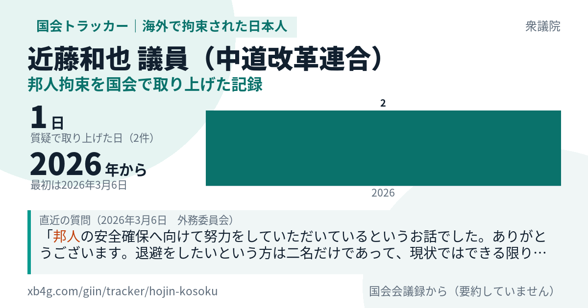 近藤和也議員の記録のカード