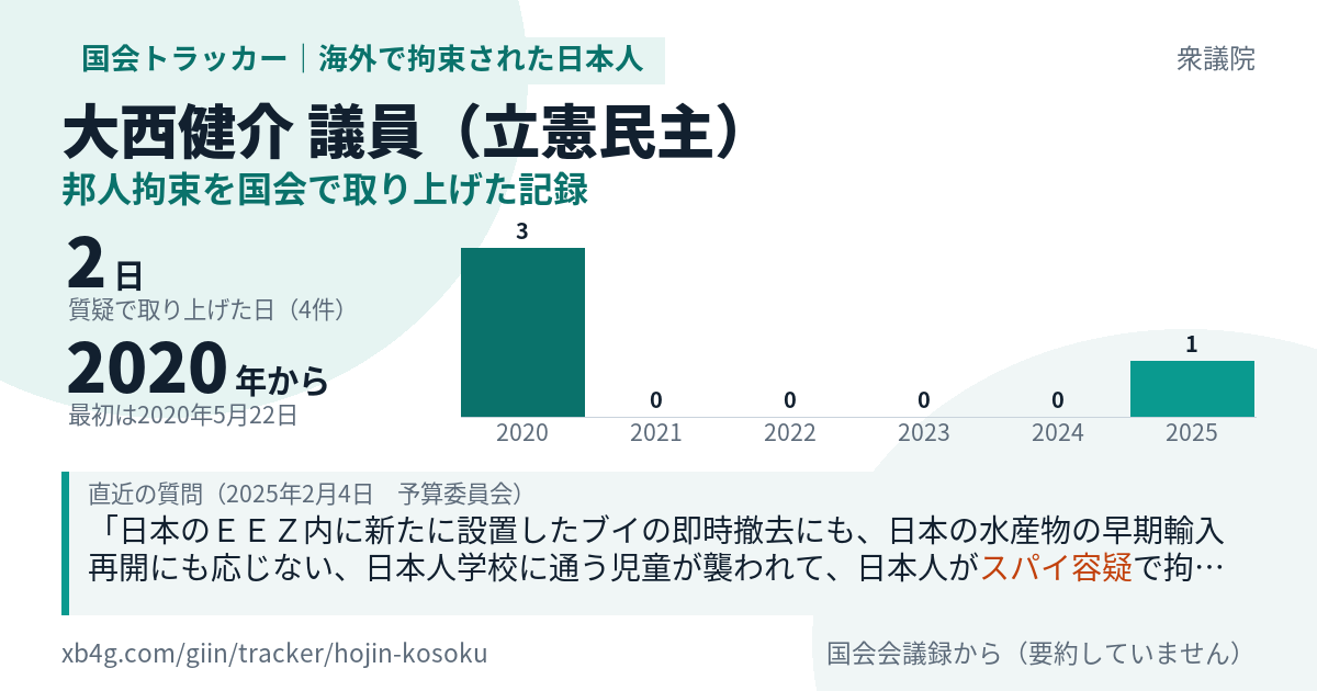 大西健介議員の記録のカード