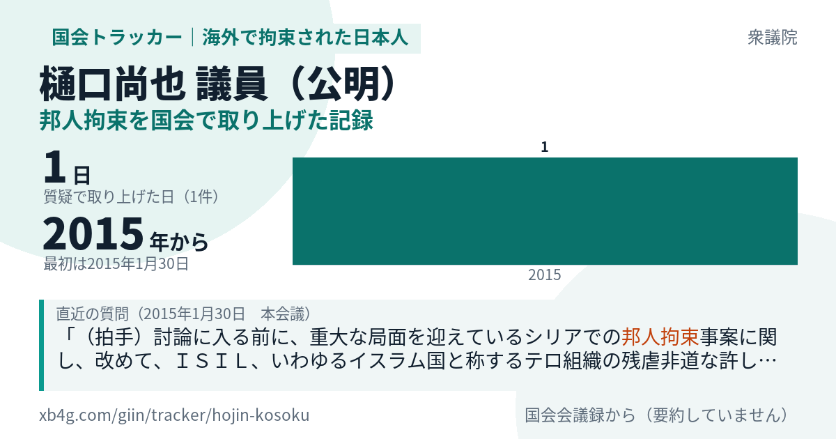 樋口尚也議員の記録のカード