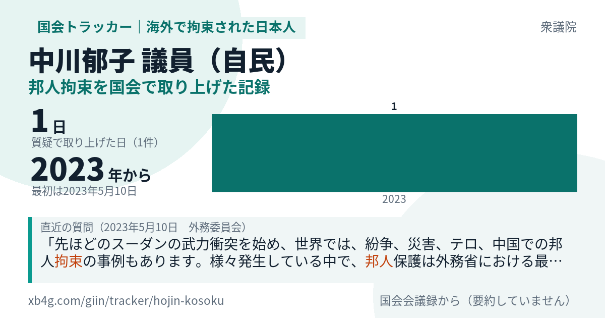 中川郁子議員の記録のカード