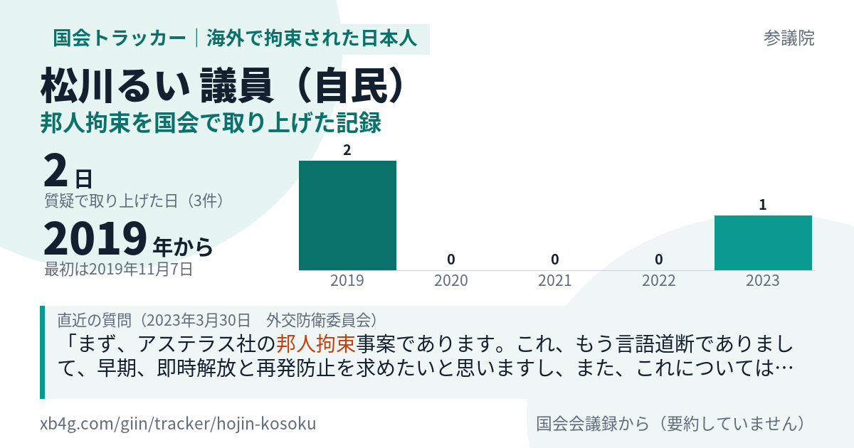 松川るい議員の記録のカード