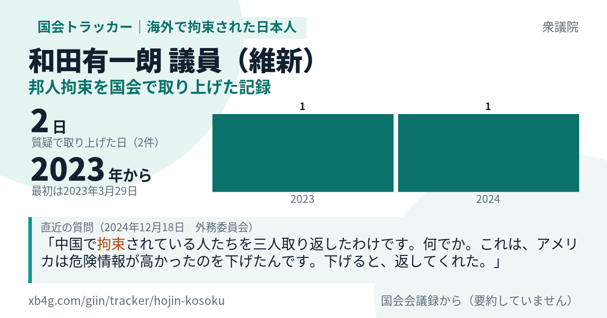 和田有一朗議員の記録のカード