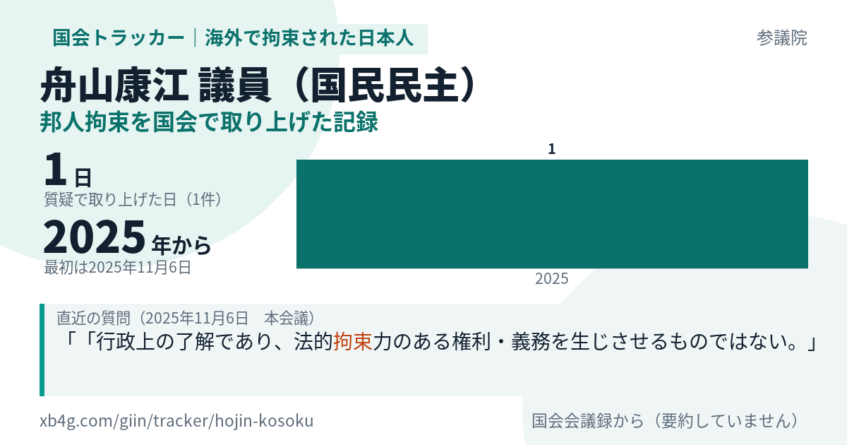 舟山康江議員の記録のカード