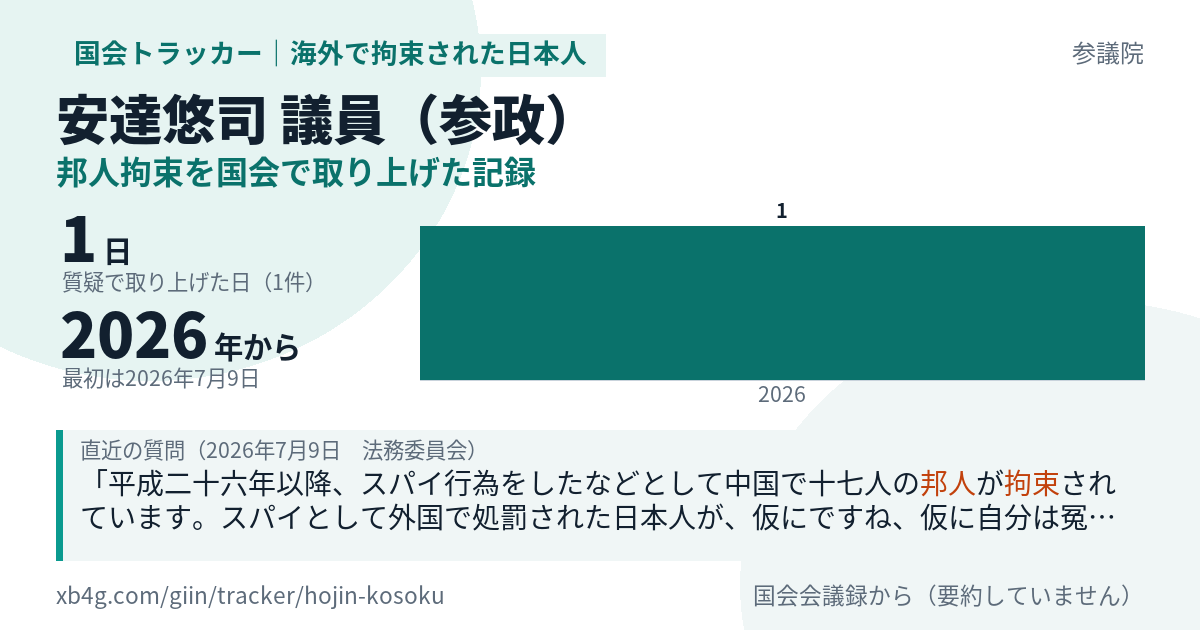 安達悠司議員の記録のカード