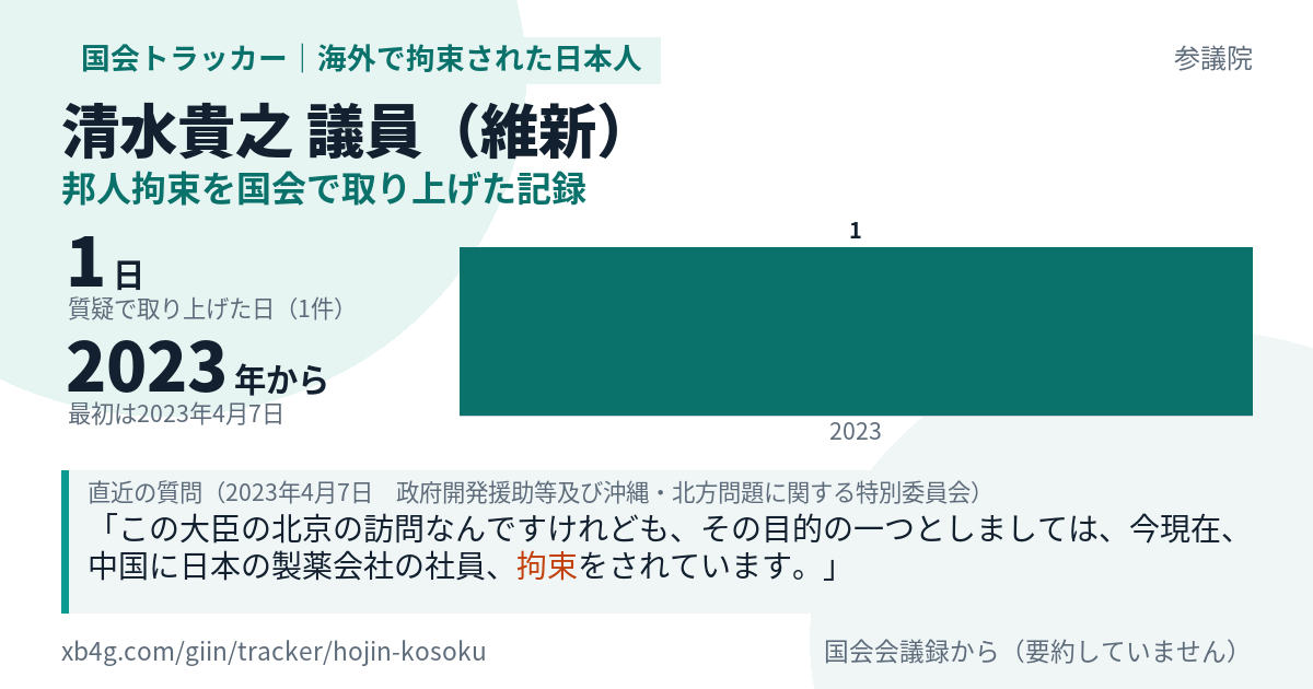 清水貴之議員の記録のカード