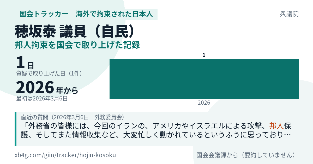 穂坂泰議員の記録のカード