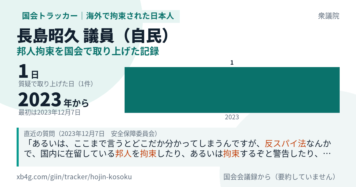 長島昭久議員の記録のカード