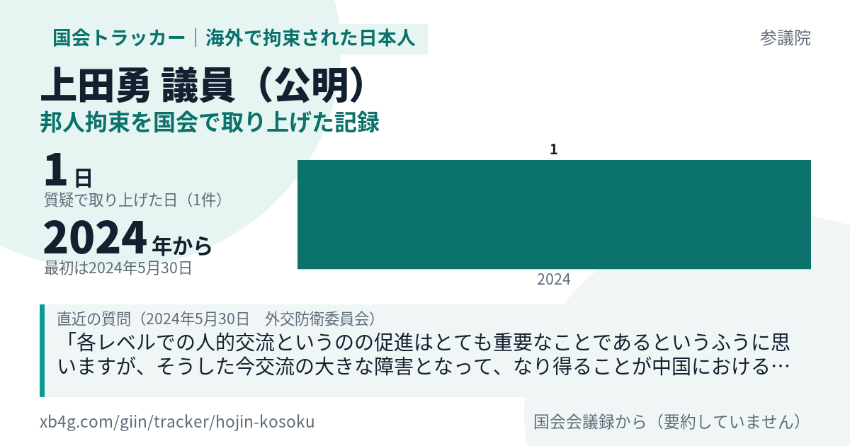 上田勇議員の記録のカード
