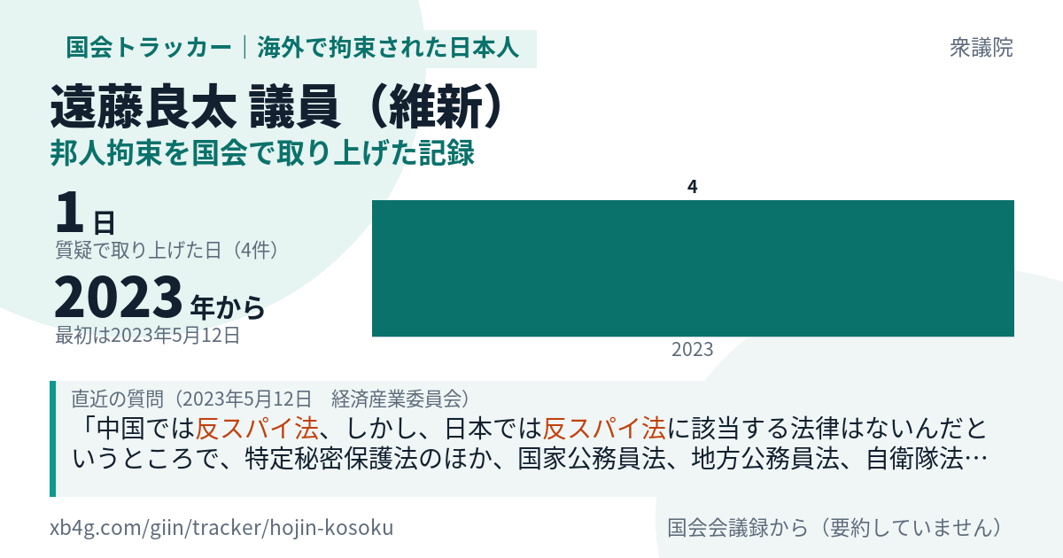 遠藤良太議員の記録のカード