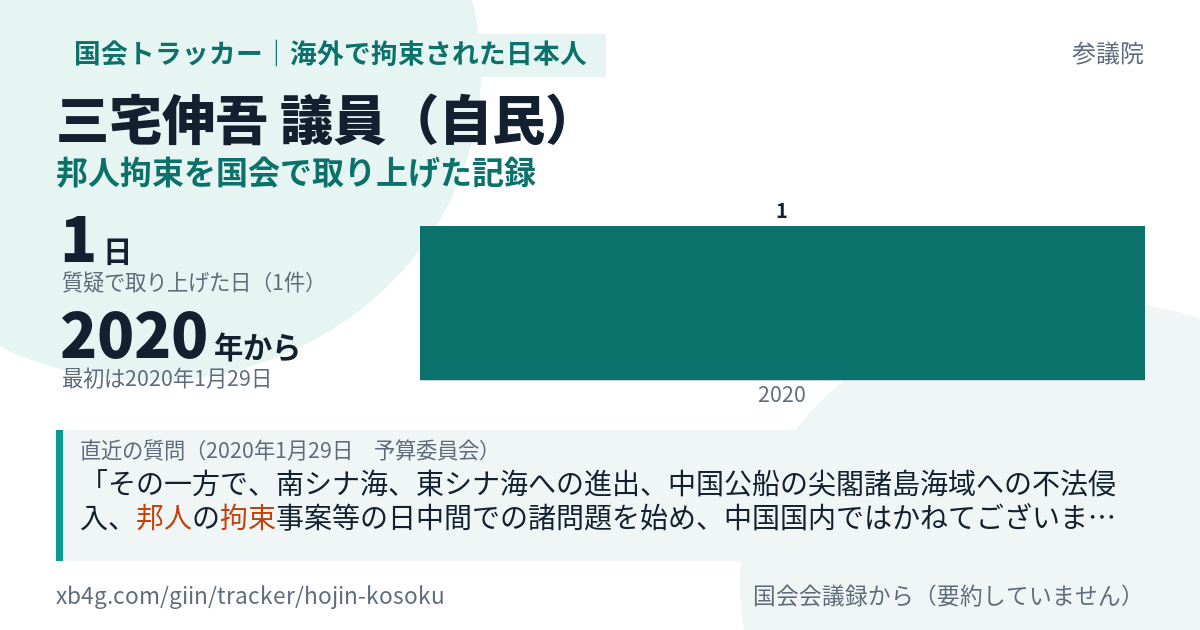三宅伸吾議員の記録のカード