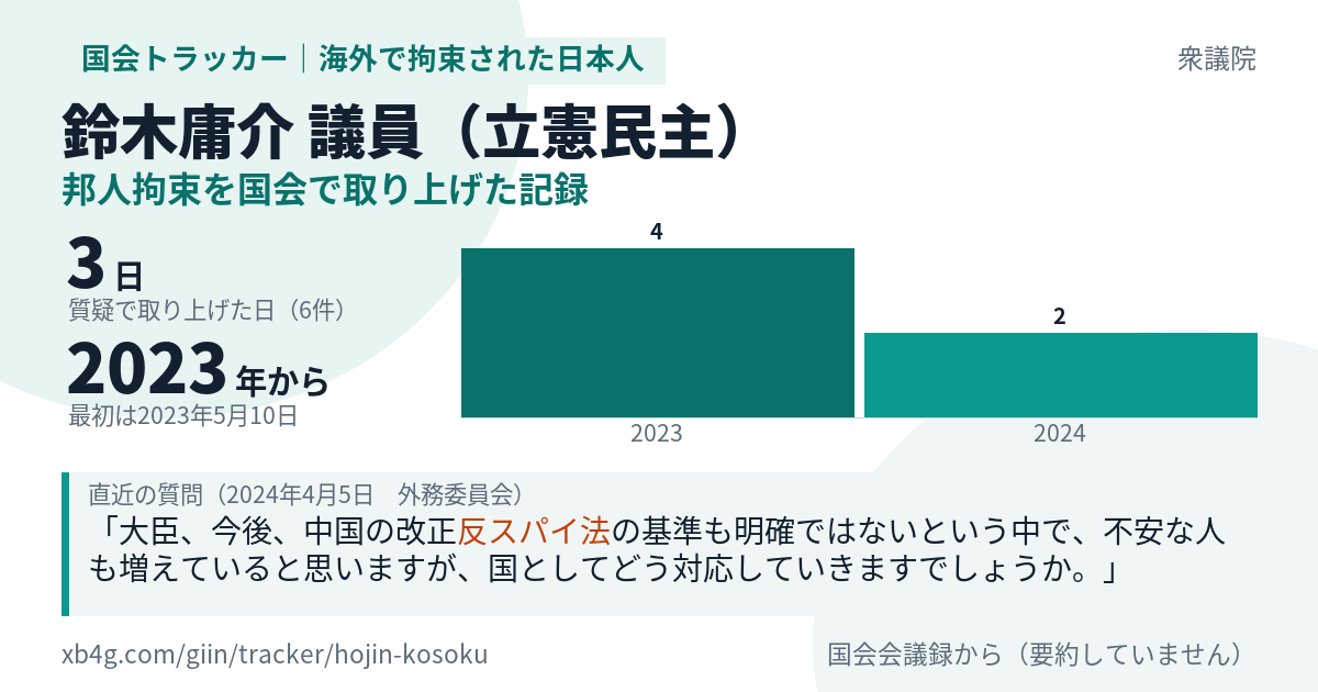 鈴木庸介議員の記録のカード