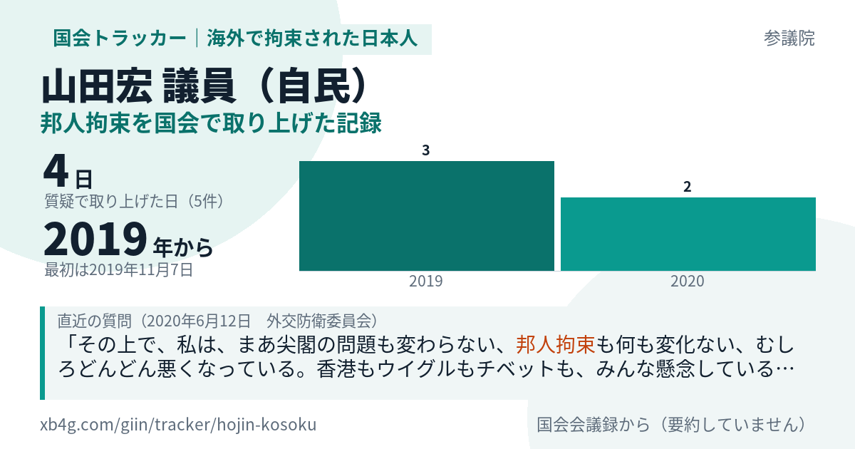 山田宏議員の記録のカード