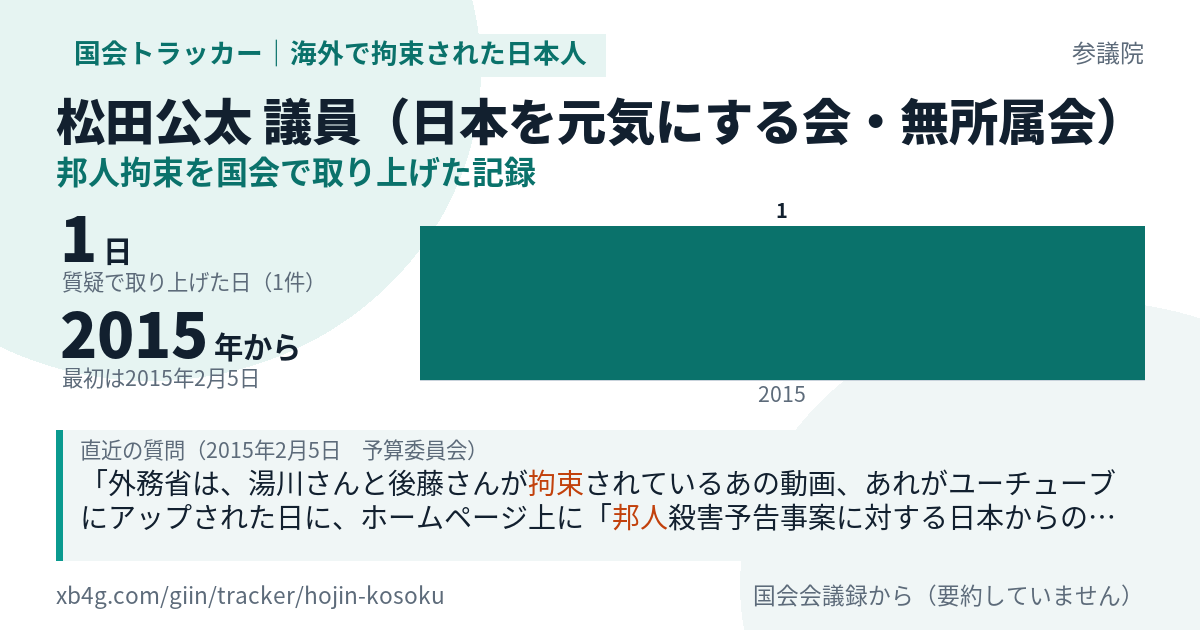 松田公太議員の記録のカード
