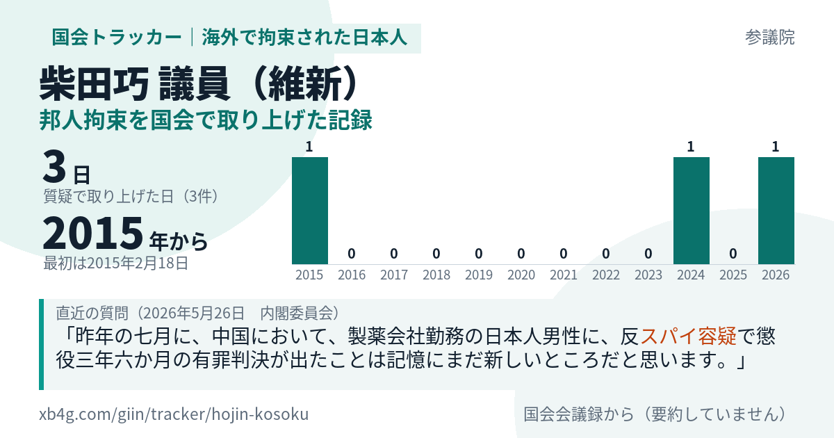 柴田巧議員の記録のカード