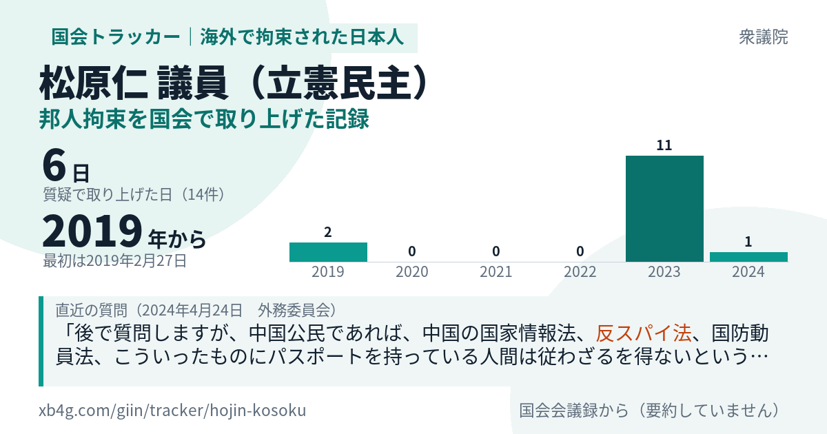 松原仁議員の記録のカード