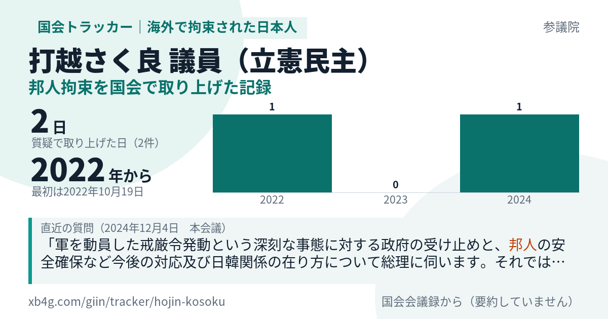 打越さく良議員の記録のカード