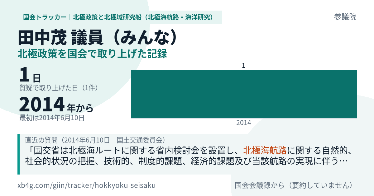 田中茂議員の記録のカード