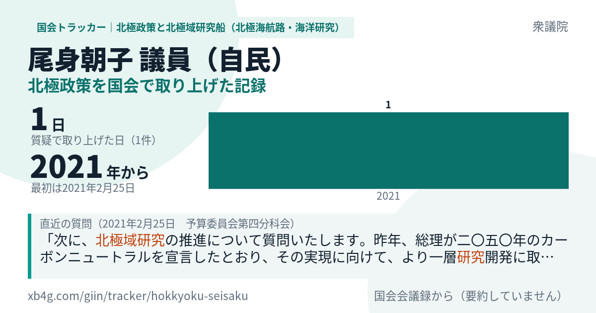 尾身朝子議員の記録のカード