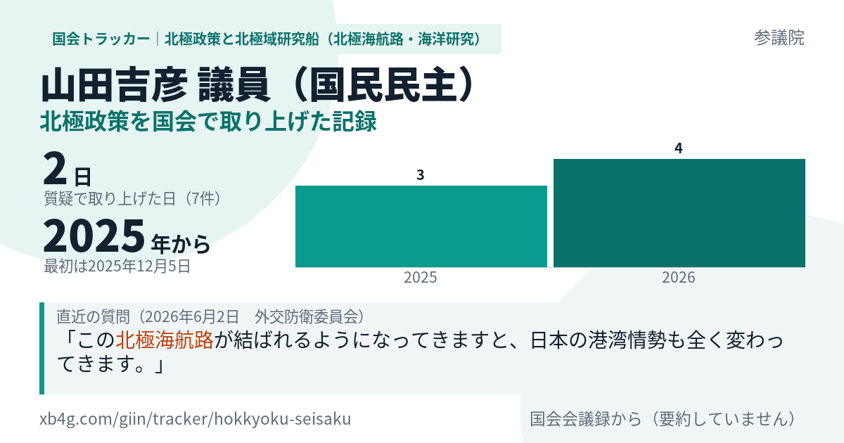 山田吉彦議員の記録のカード