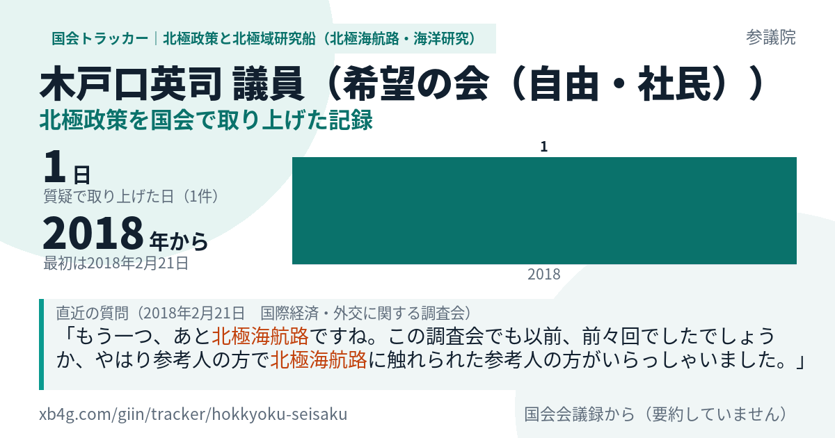木戸口英司議員の記録のカード