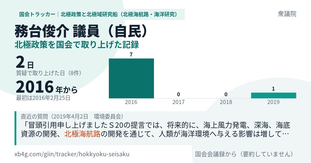 務台俊介議員の記録のカード