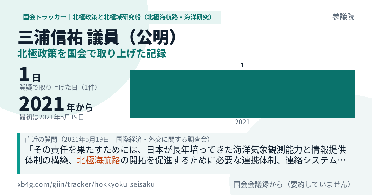 三浦信祐議員の記録のカード