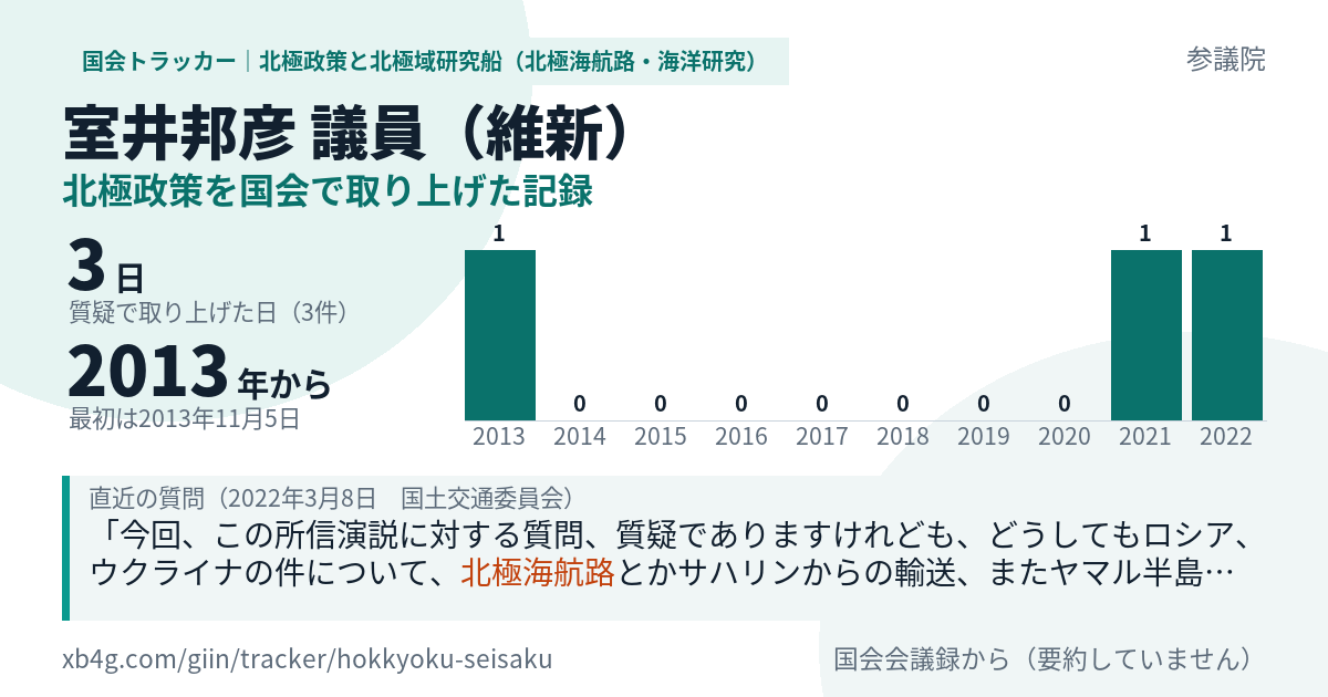 室井邦彦議員の記録のカード