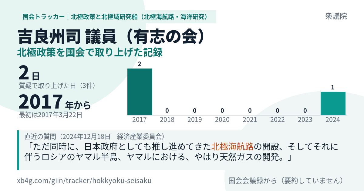吉良州司議員の記録のカード