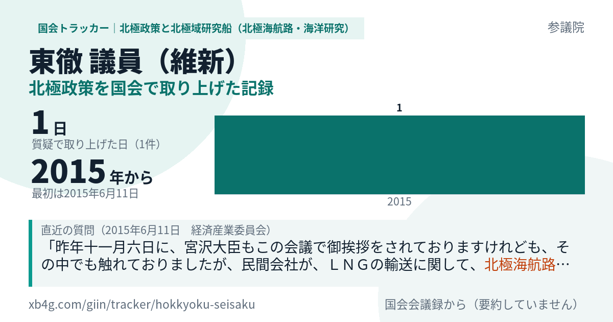 東徹議員の記録のカード