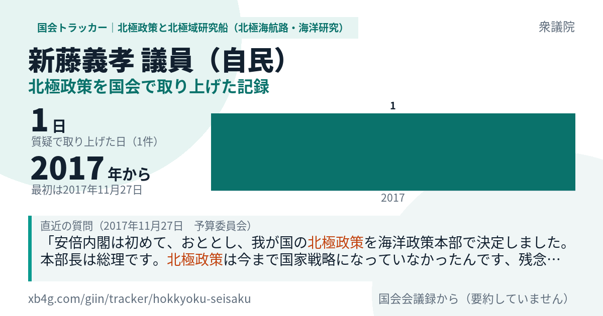 新藤義孝議員の記録のカード