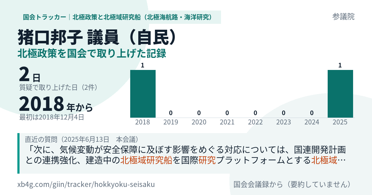 猪口邦子議員の記録のカード