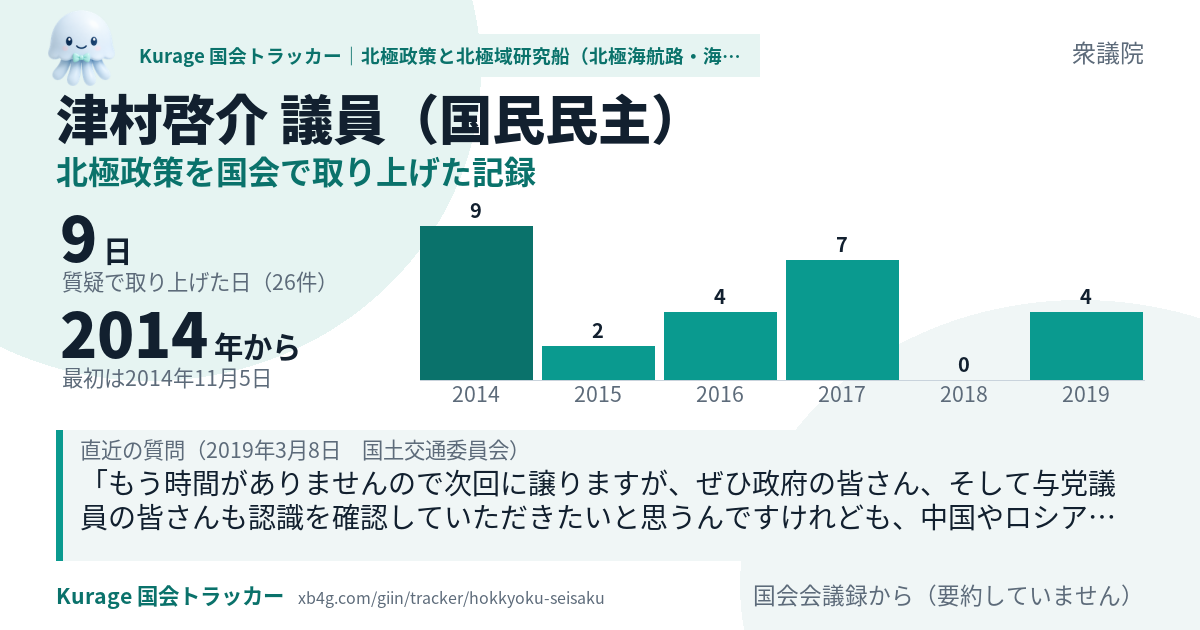 津村啓介議員の記録のカード