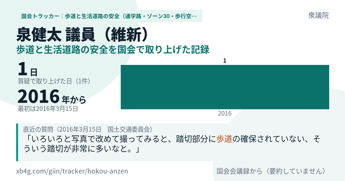泉健太議員の記録のカード