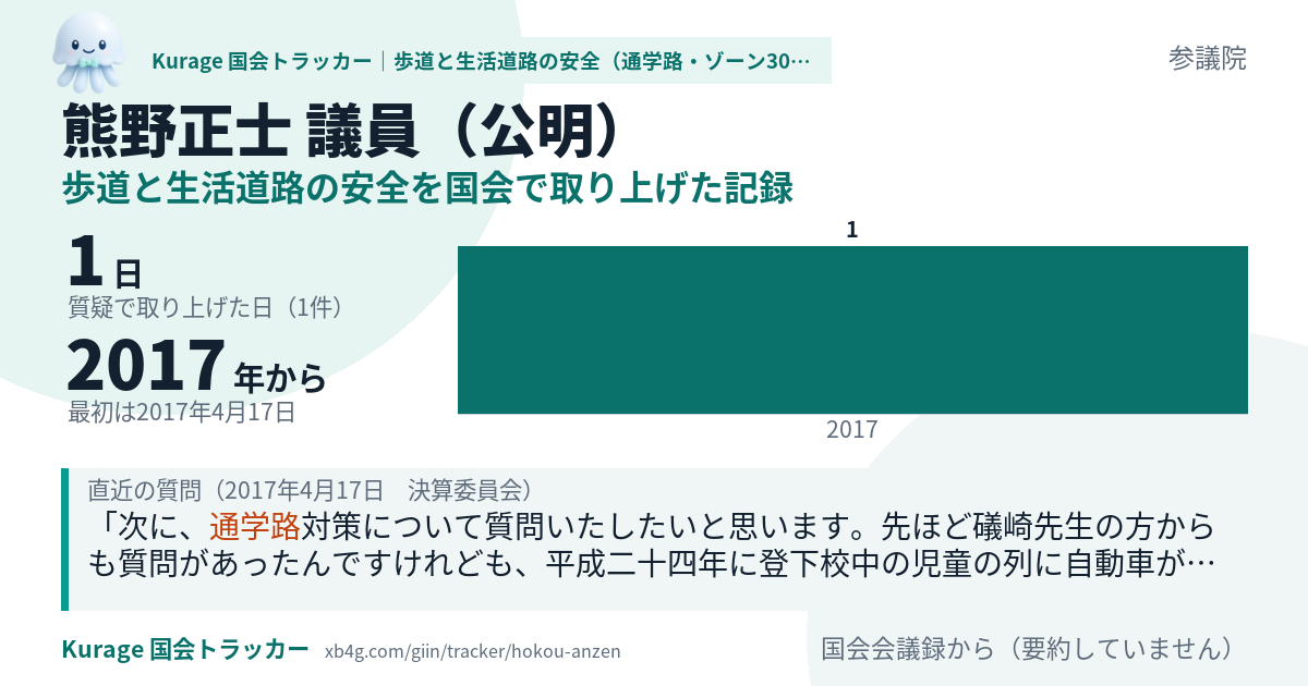 熊野正士議員の記録のカード