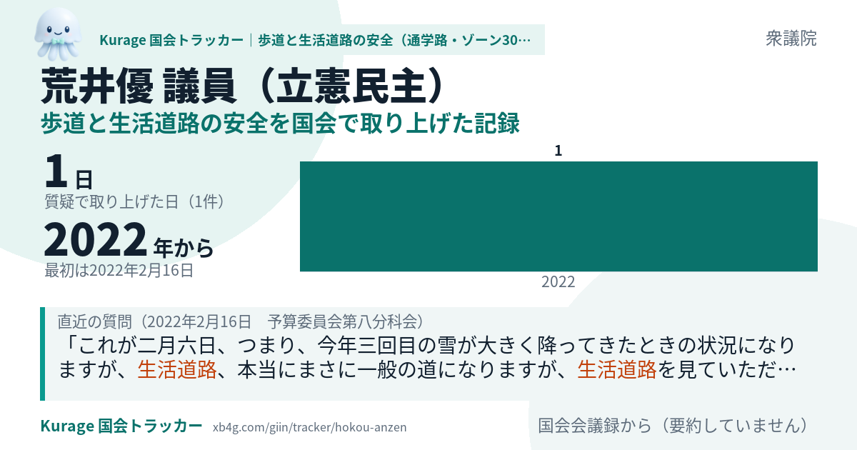 荒井優議員の記録のカード