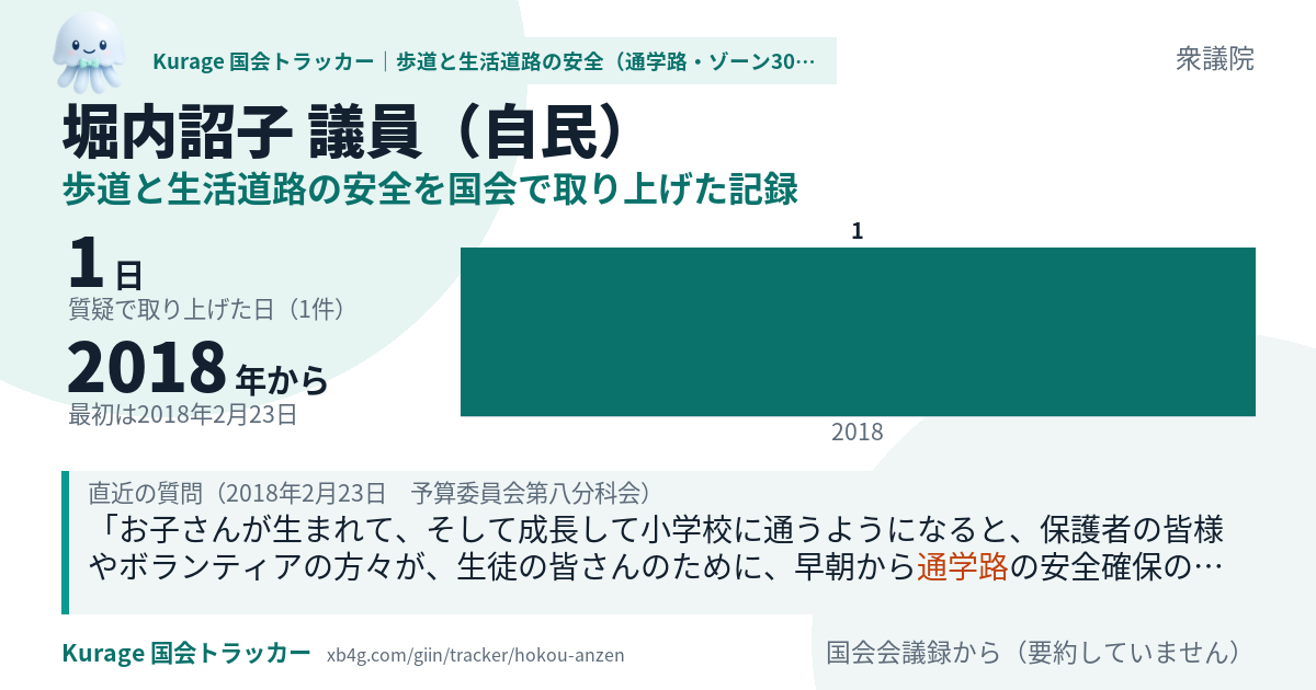 堀内詔子議員の記録のカード