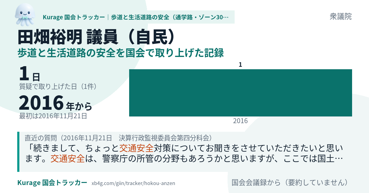 田畑裕明議員の記録のカード