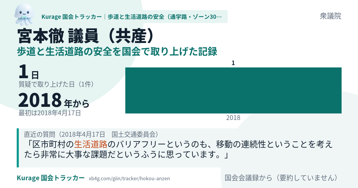 宮本徹議員の記録のカード