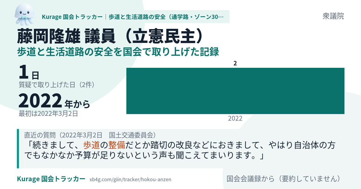 藤岡隆雄議員の記録のカード