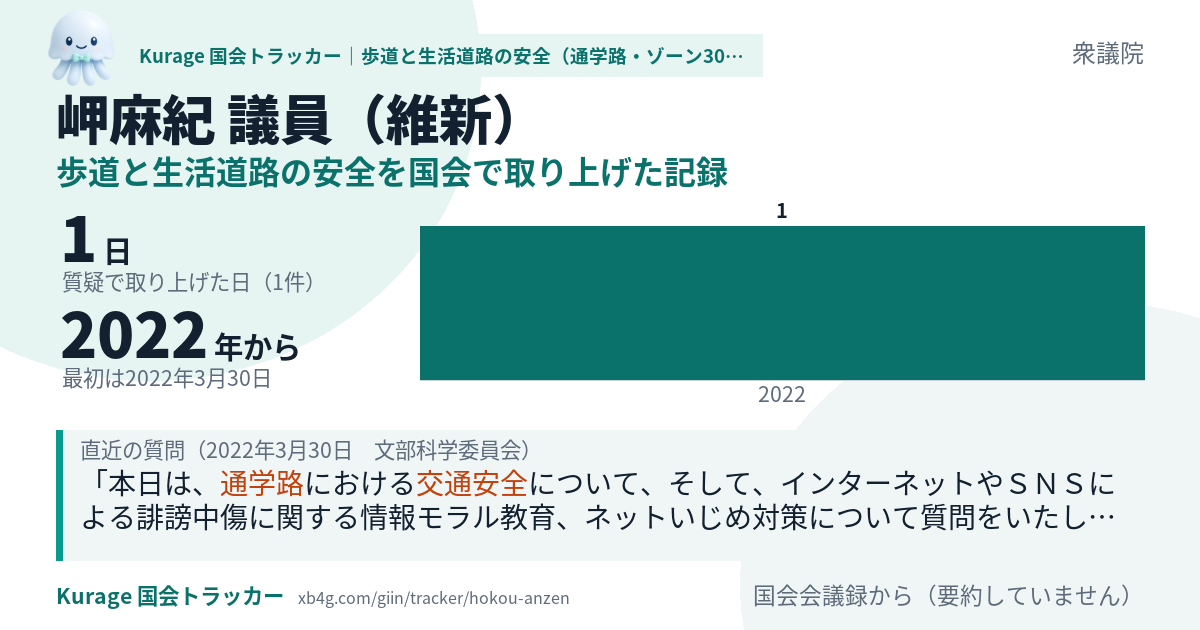 岬麻紀議員の記録のカード