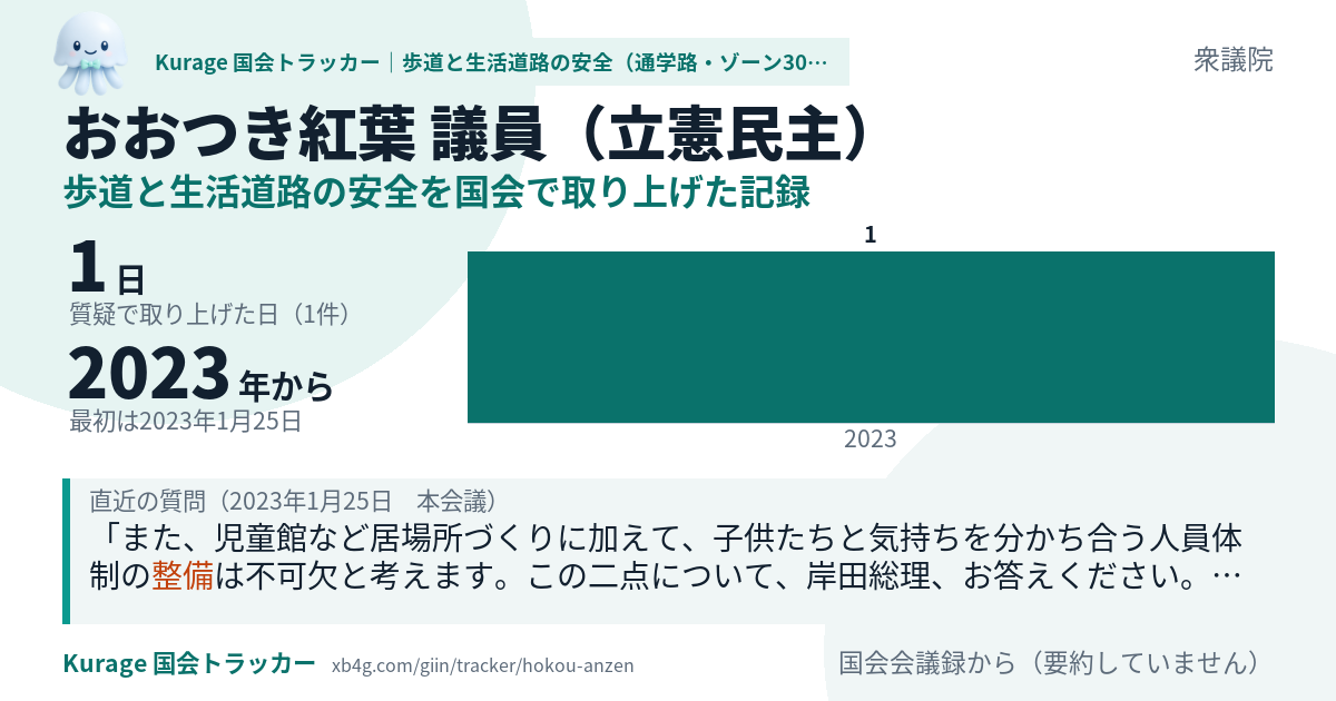 おおつき紅葉議員の記録のカード