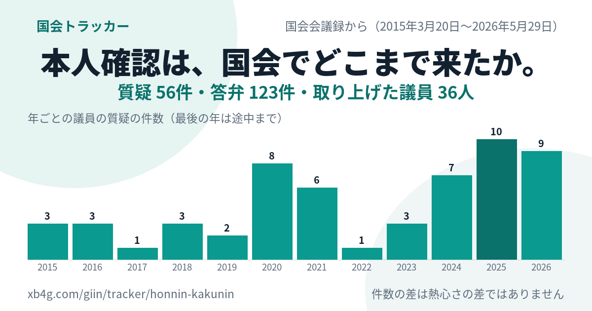 本人確認 ICチップの国会答弁｜だれが質問し、政府は何と答えたか