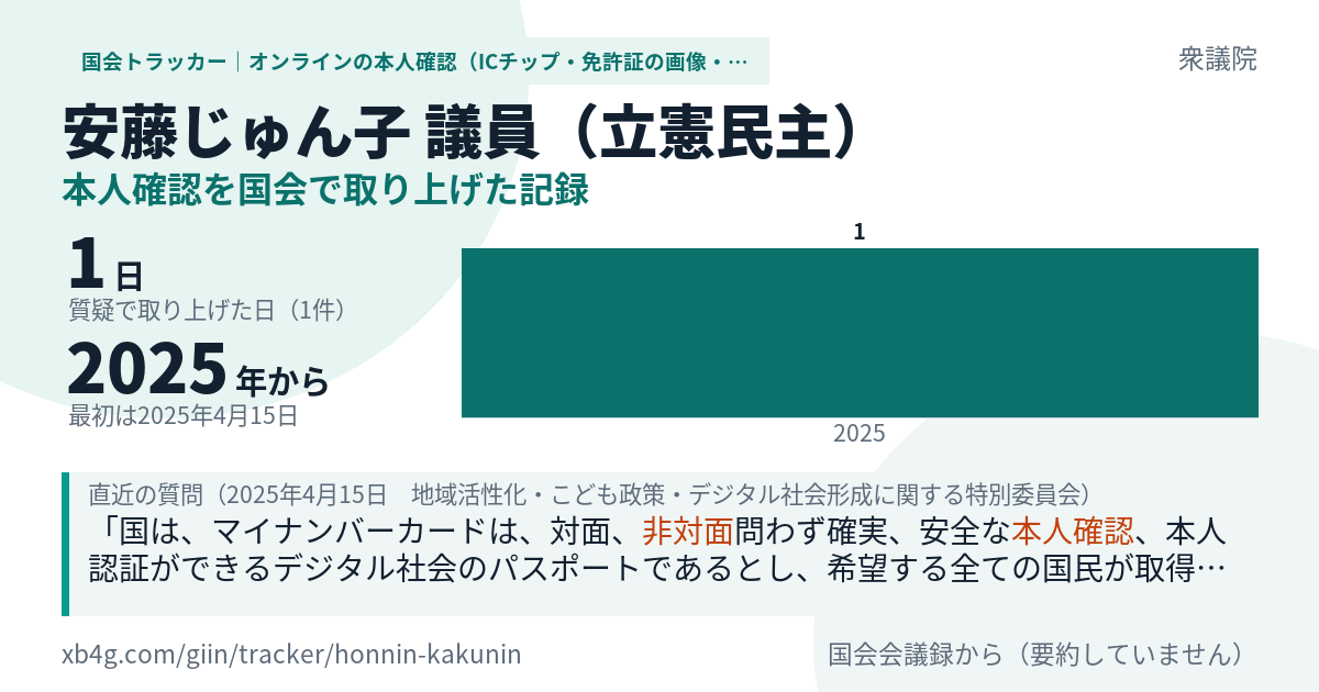 安藤じゅん子議員の記録のカード