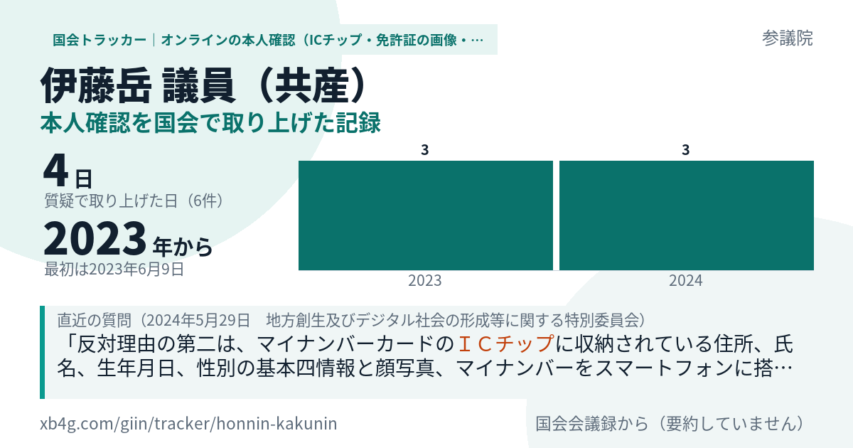 伊藤岳議員の記録のカード