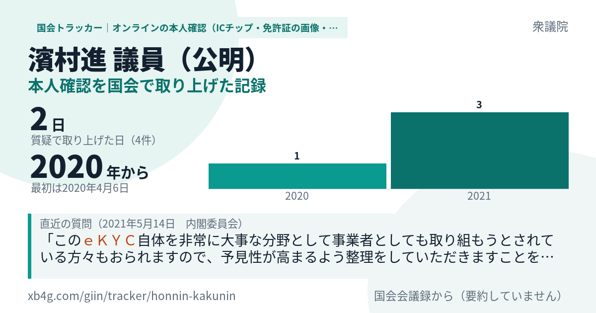 濱村進議員の記録のカード