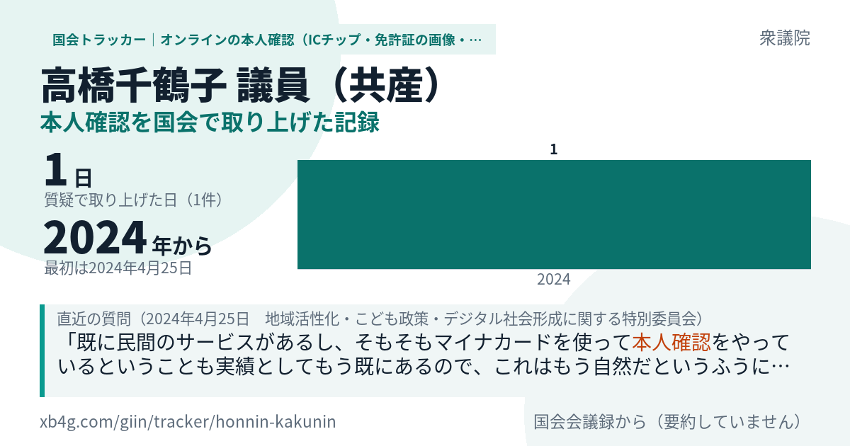高橋千鶴子議員の記録のカード