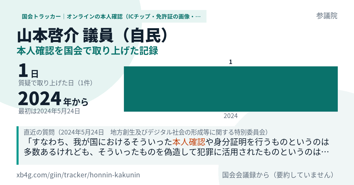 山本啓介議員の記録のカード