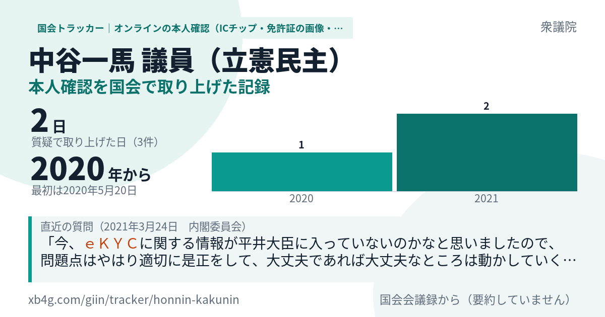 中谷一馬議員の記録のカード