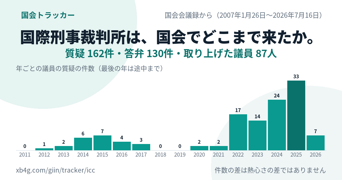 国際刑事裁判所の国会答弁｜だれが質問し、政府は何と答えたか